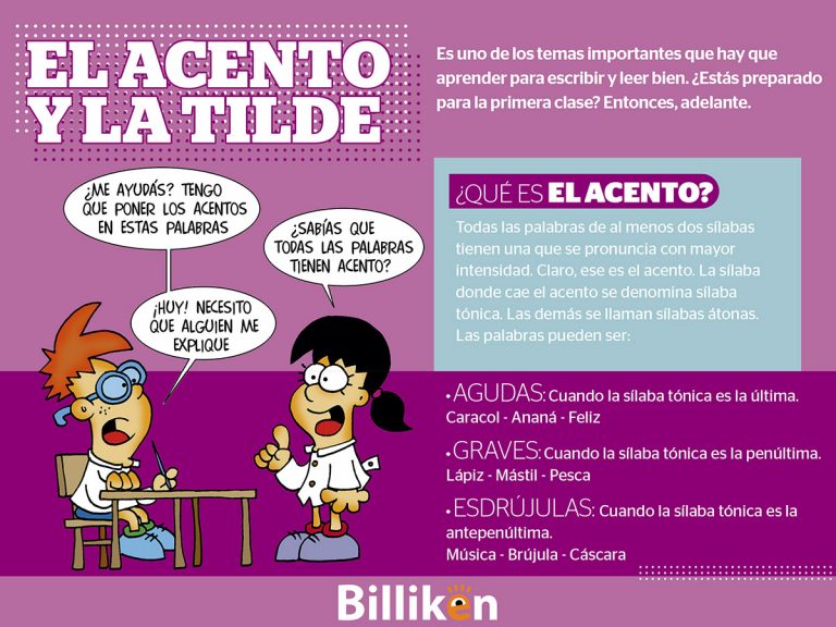 El Acento Y La Tilde Definición Y Reglas De Uso Billiken 0406