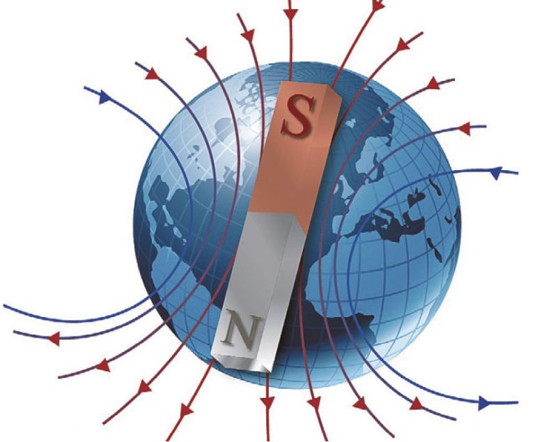 Imanes Y Magnetismo ¿qué Son Y Para Que Sirven Billiken 2645