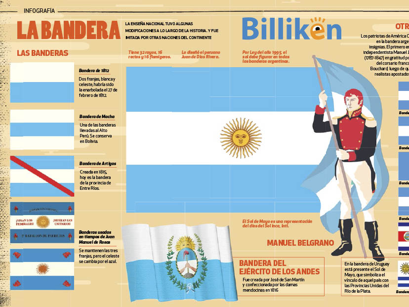Infografía: la bandera argentina - Billiken