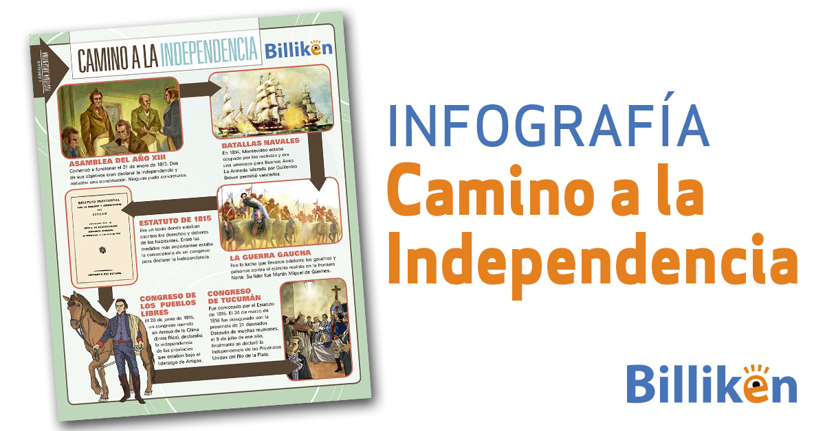 "Camino a la Independencia”: una infografía descargable sobre cómo