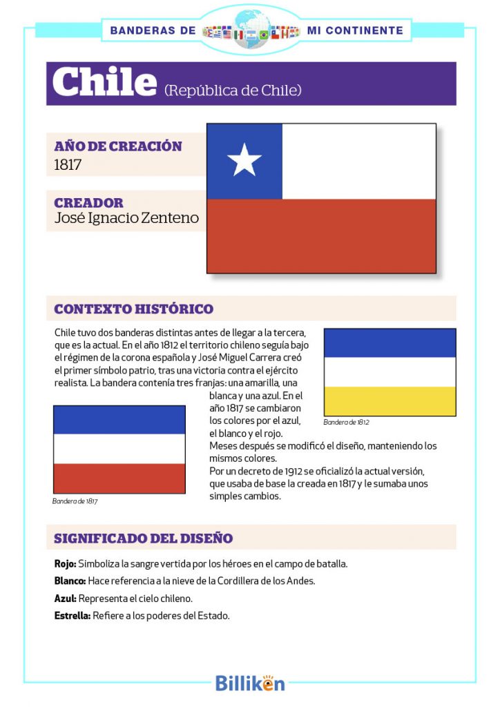 Bandera de Chile: historia, origen y significado - Billiken