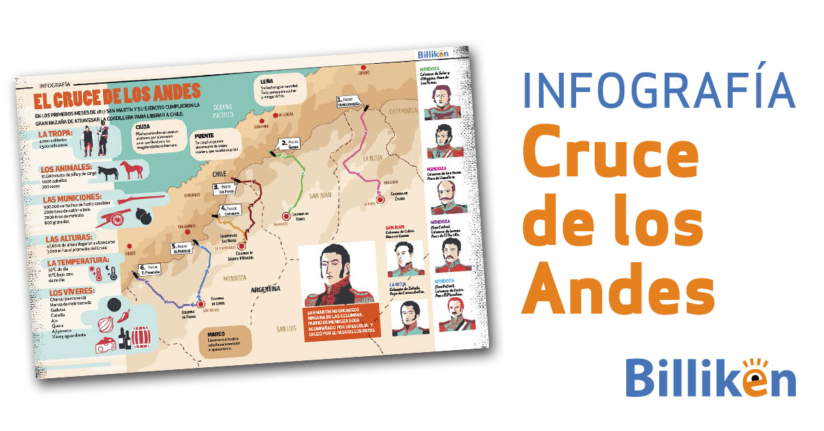 Una infografía descargable imperdible sobre el Cruce de los Andes - Billiken