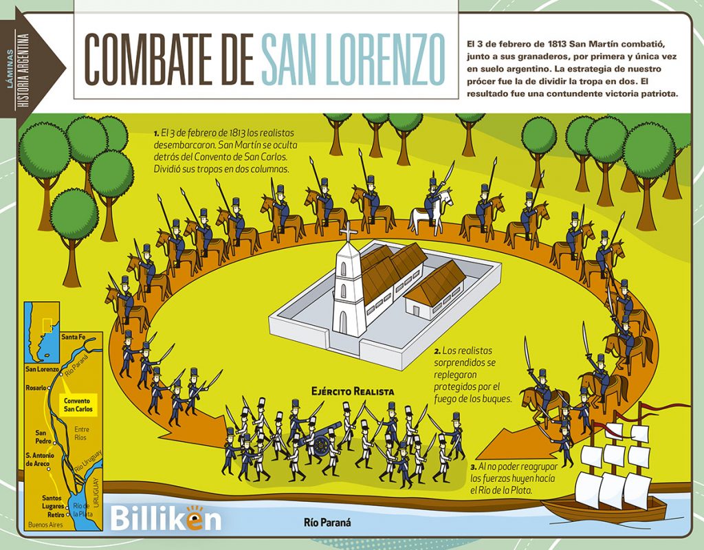 infografía descargable sobre el Combate de San Lorenzo