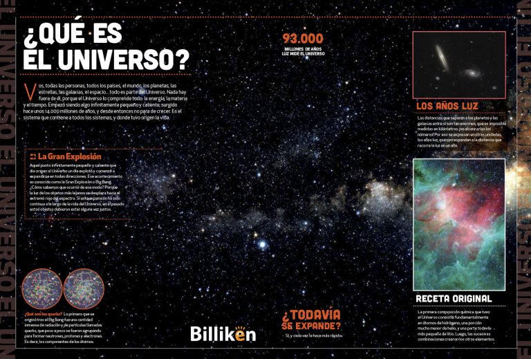 Universo Toda La Información Sobre Qué Es Y Un Material Descargable Billiken