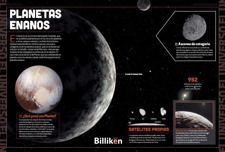Universo: toda la información sobre los planetas enanos y un material