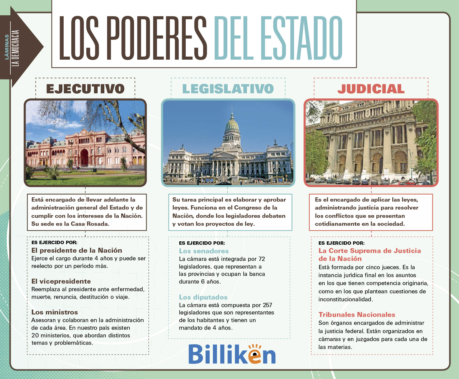 Definicion De Poder Ejecutivo Legislativo Y Judicial Para Niños