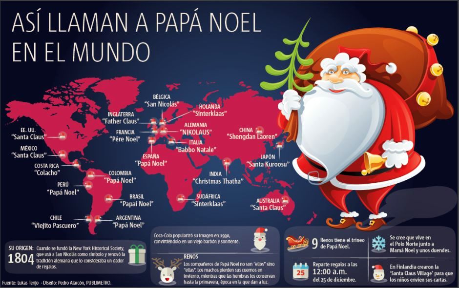Nombres de Papá Noel en el mundo