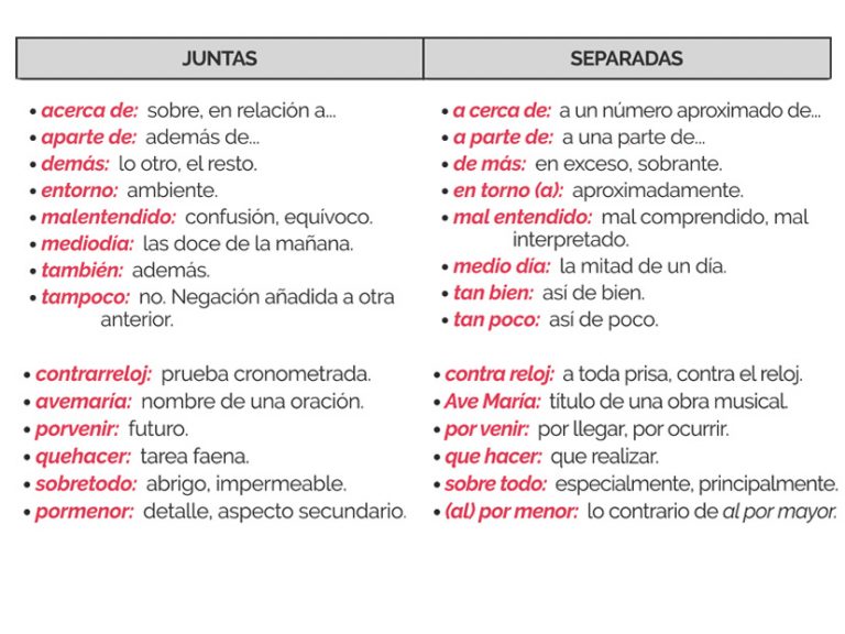 ¿Sabías que existen palabras que si se escriben juntas o separadas