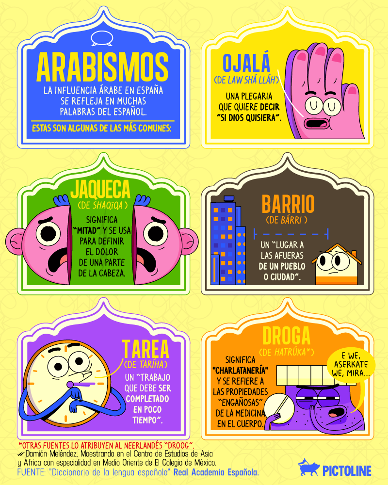 hay palabras y expresiones en español que provienen del árabe