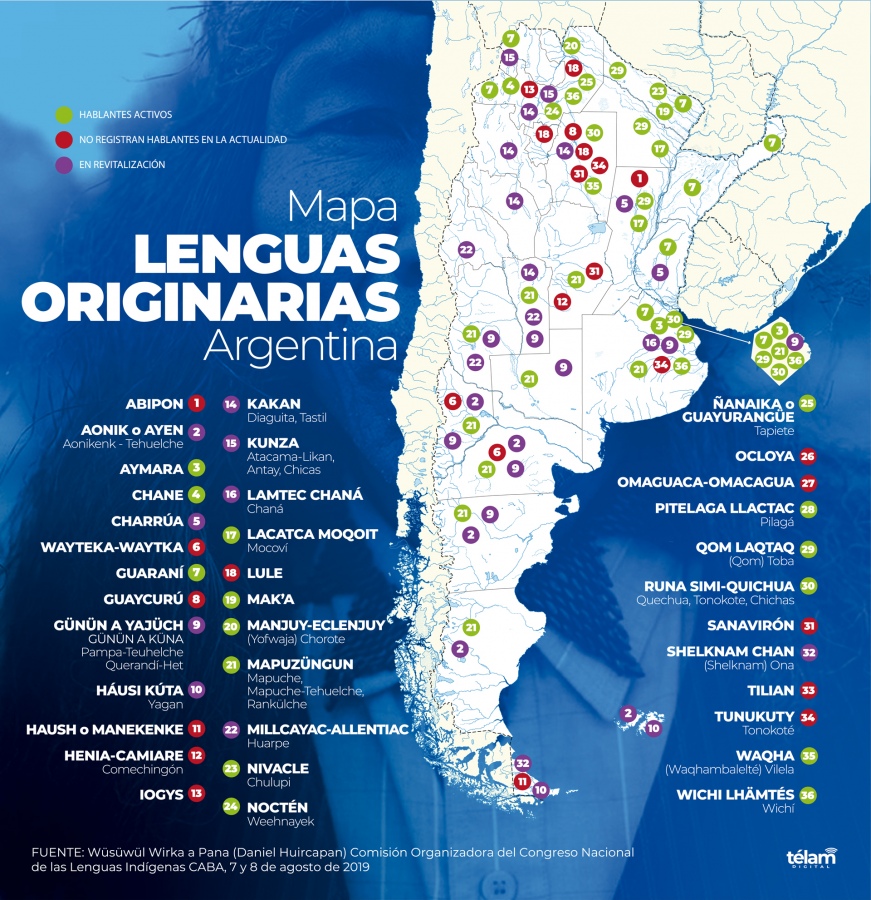 Lenguas indígenas