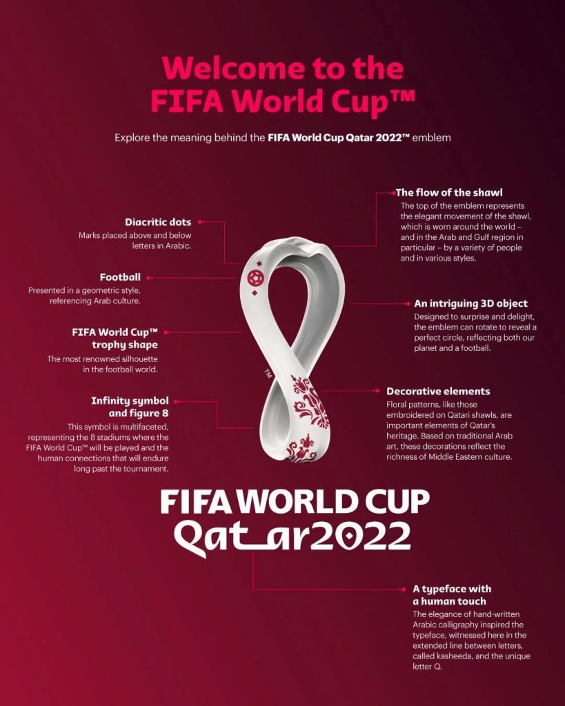 Logo del Mundial de Qatar: cómo es y qué significa - Billiken