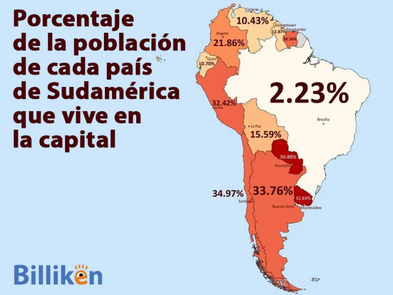 Sudamérica ¿qué porcentaje de la población de cada país vive en la