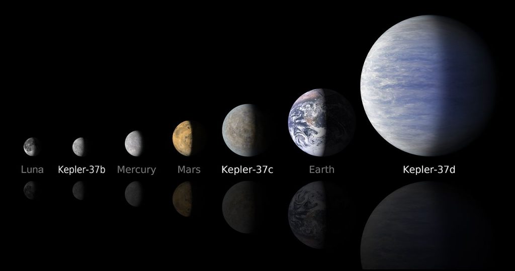 Kepler-37b y su comparación con el tamaño de diferentes planetas.