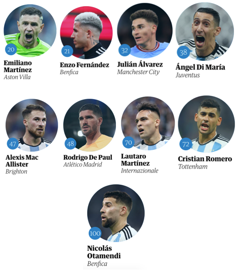Jugadores argentinos elegidos por The Guardian