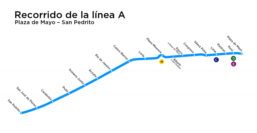 Recorrido actual de la Línea A del Subte de Buenos Aires. 