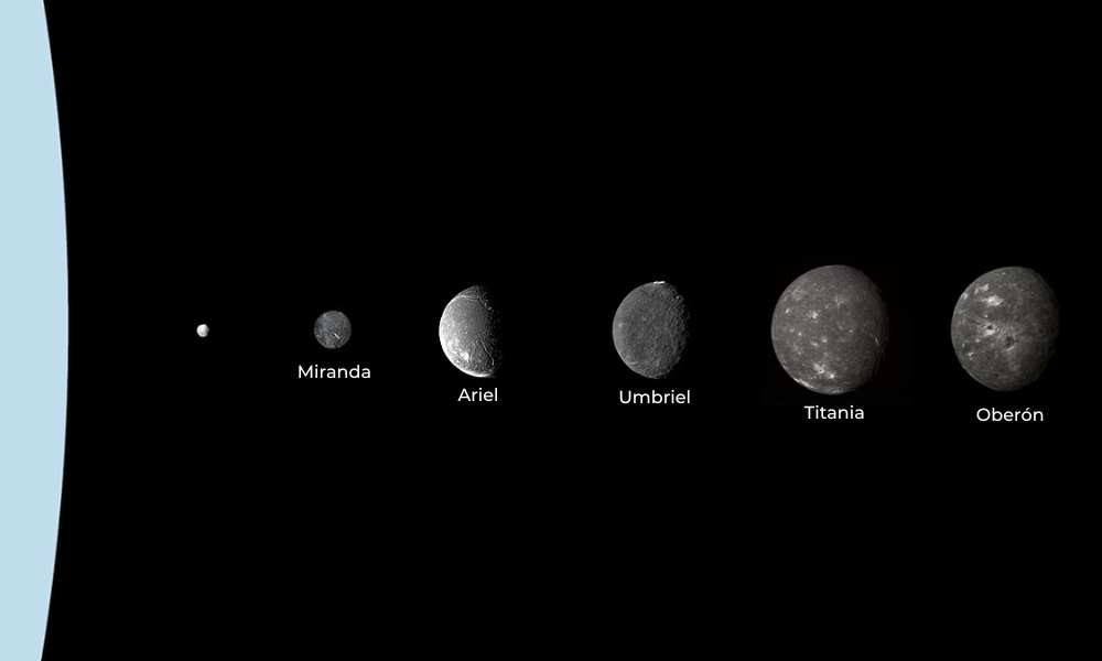 Lunas de Urano - Shakespeare