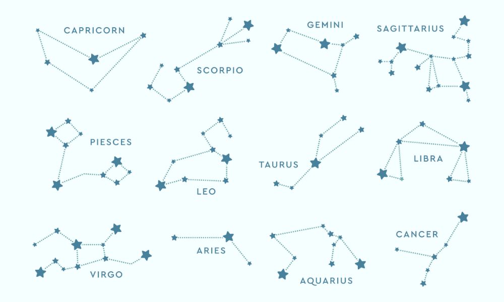 Constelaciones del zodiaco