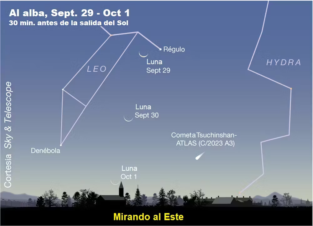 "El Cometa del siglo": todo lo que tenés que saber sobre la próxima visita del Cometa Tsuchinshan-ATLAS