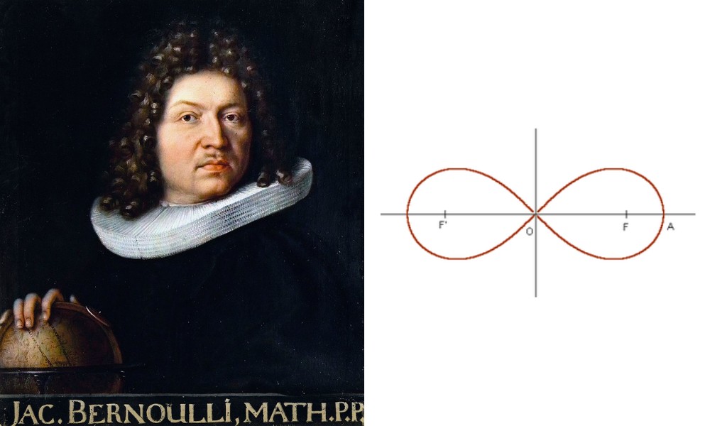 Jacques Bernoulli y su "lemniscata" en un gráfico