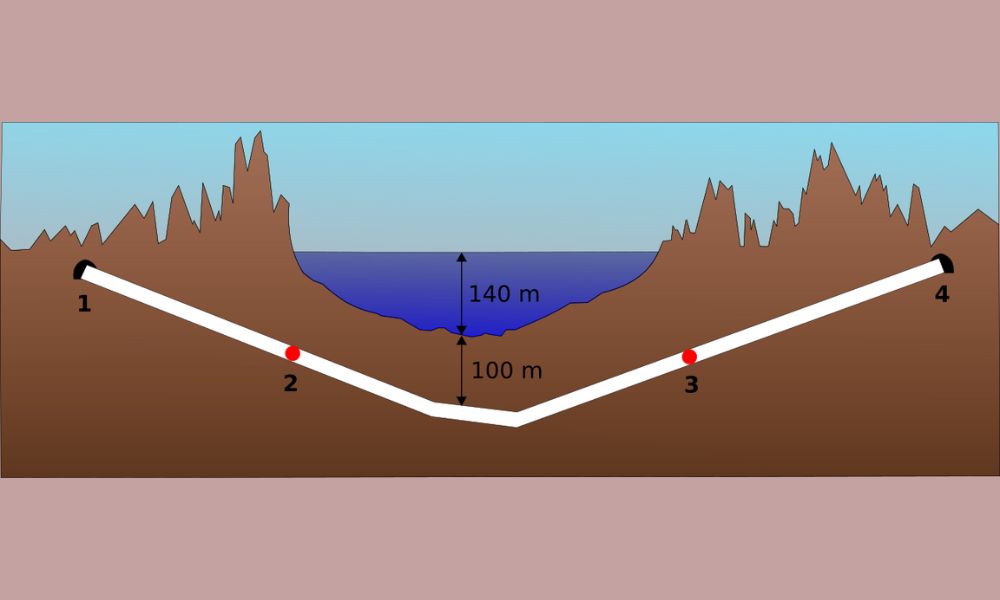 Gráfico que demuestra la profundidad del túnel submarino más largo del mundo.