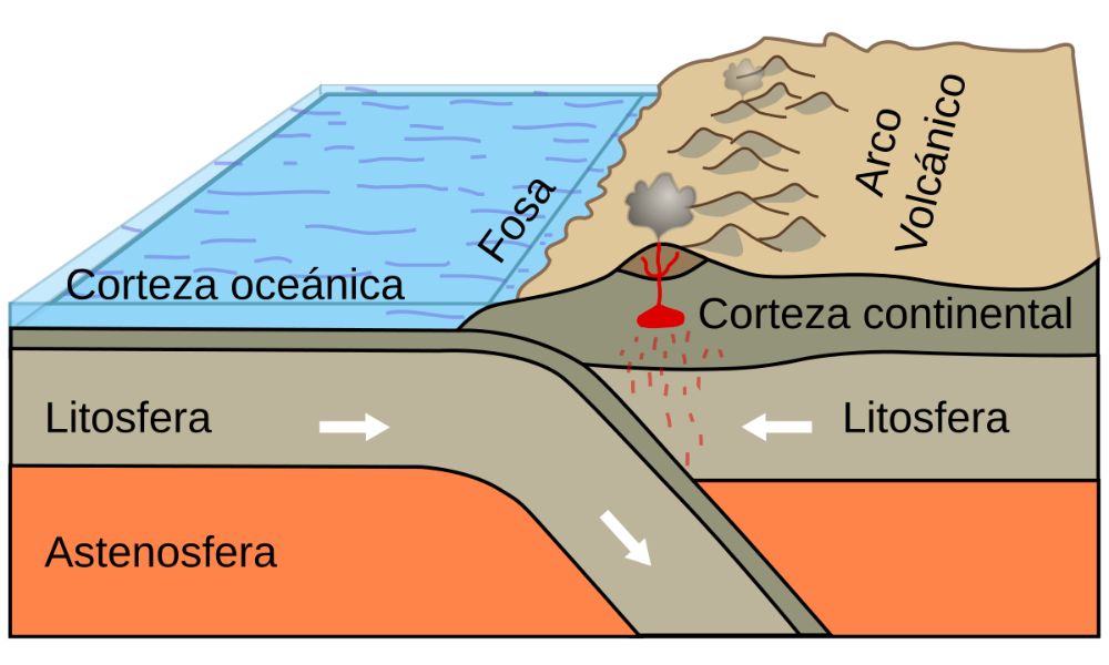 Cómo se forma un terremoto