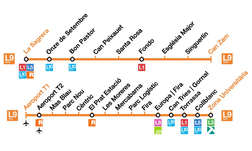 Recorrido actual de la primera línea de metro automatizada de España.