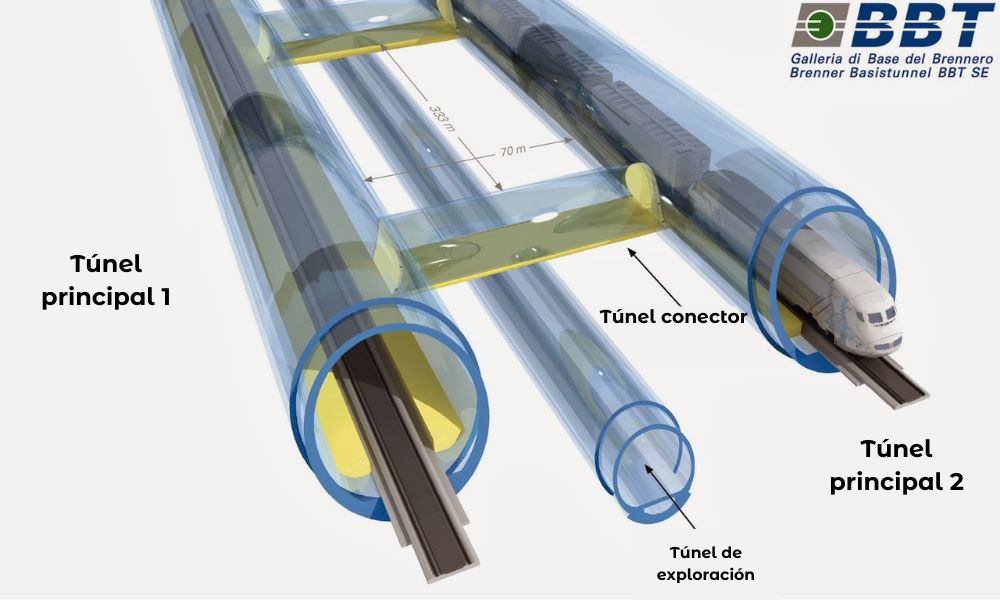 Plano del túnel ferroviario más largo del mundo