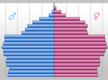 Sociedad superenvejecida de Corea del Sur