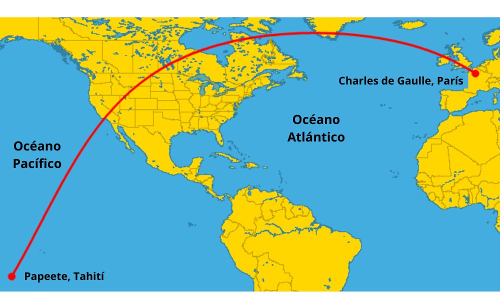 vuelo doméstico más largo del mundo