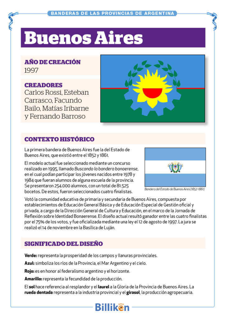 bandera de Buenos Aires infografía historia origen significado