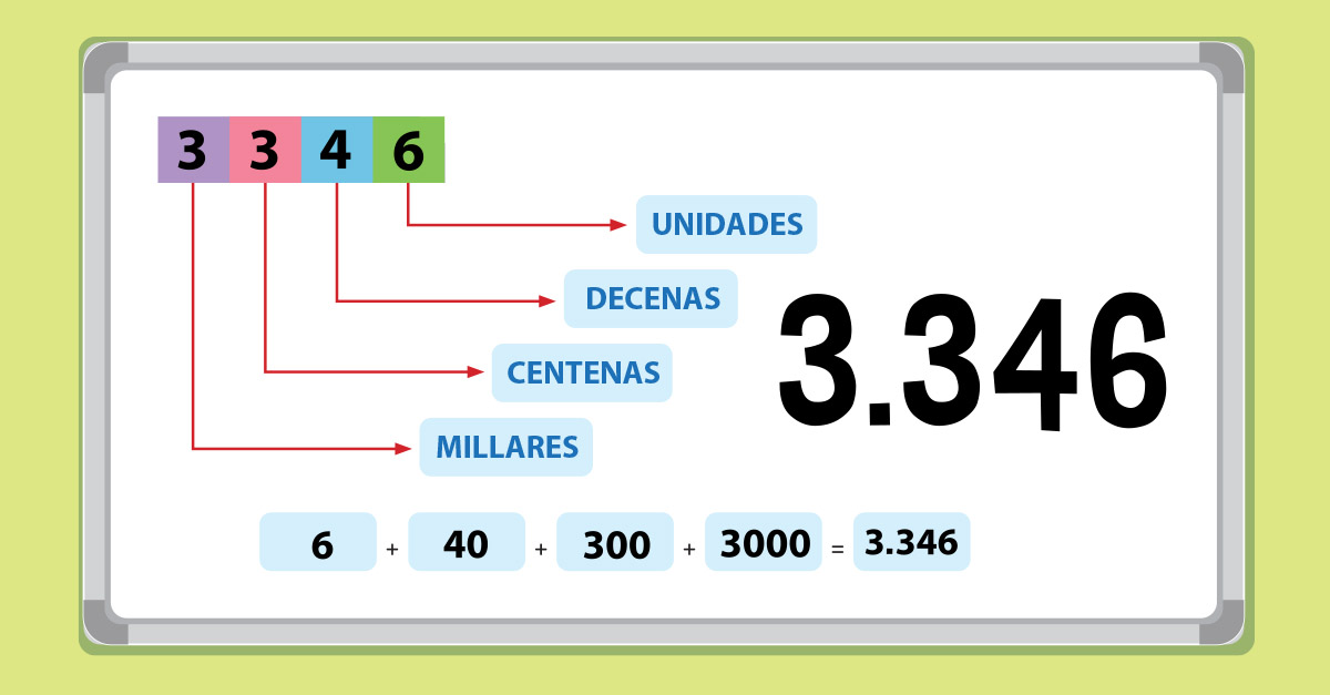 ¿Qué es el sistema decimal y para qué sirve? Una guía clara para ...