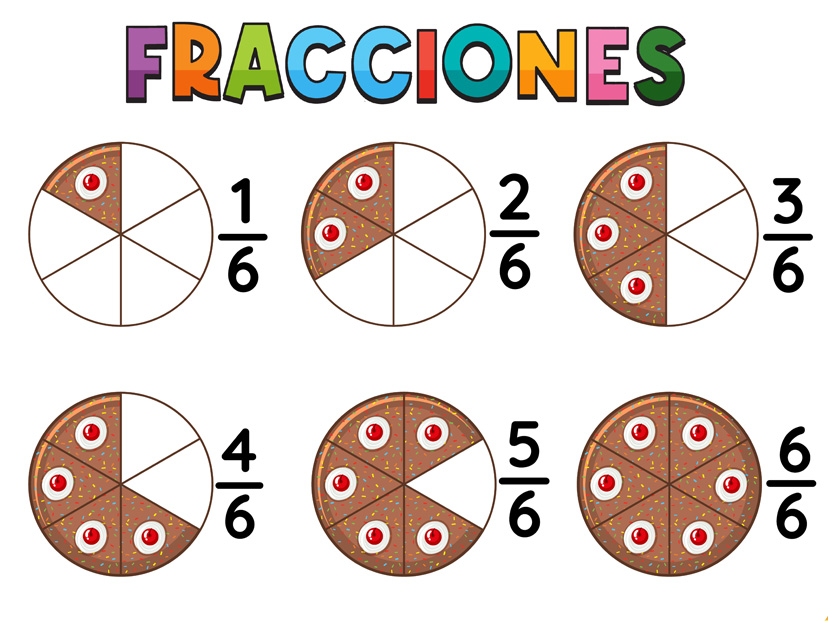 Fracciones: ¿qué son y para qué sirven?