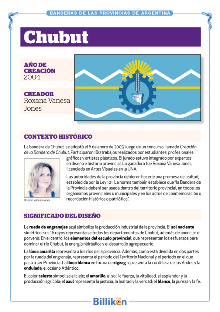 Bandera de Chubut: historia, origen y significado Infografía