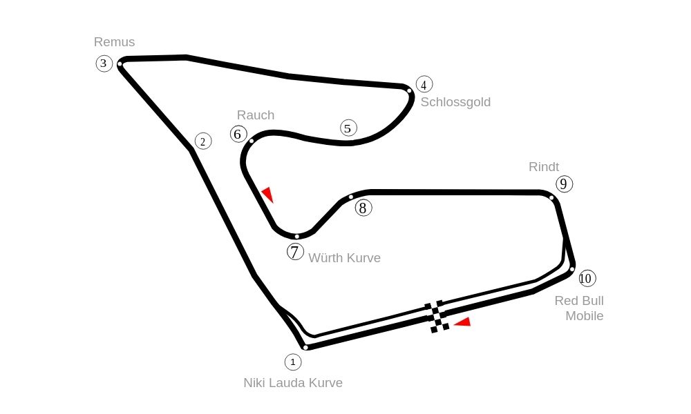 Dibujo de la pista del Red Bull Ring.