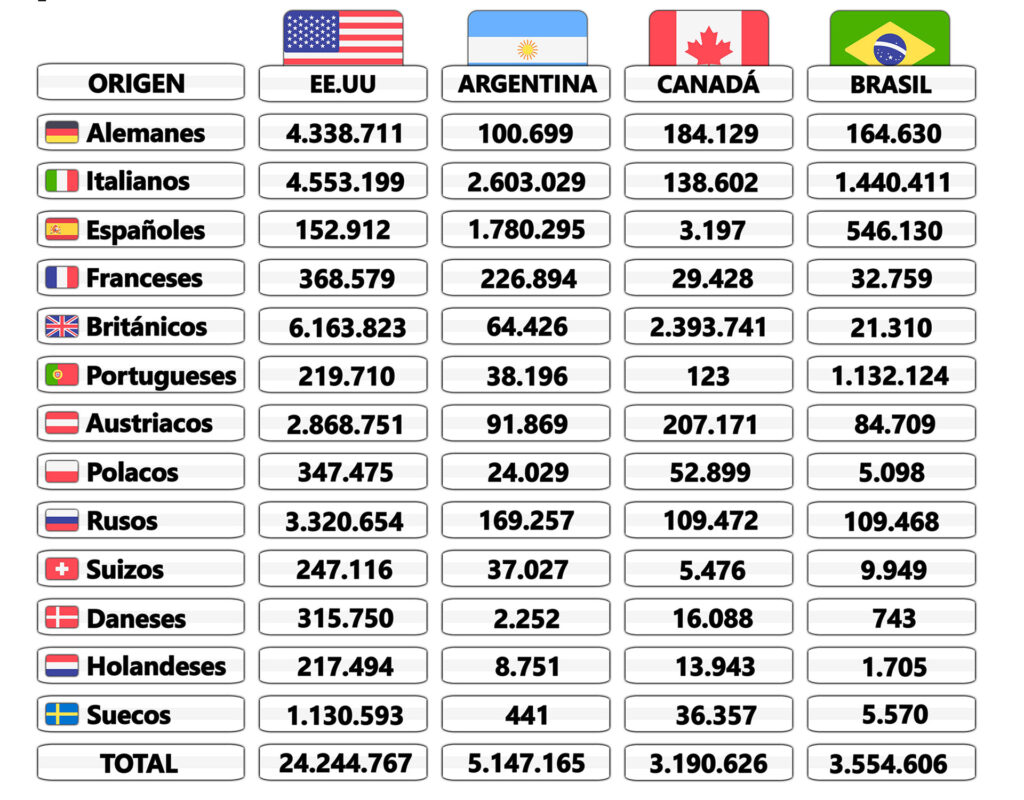 ¿Sabías que Argentina fue el segundo destino mundial elegido por la inmigración europea de fines del siglo XIX?