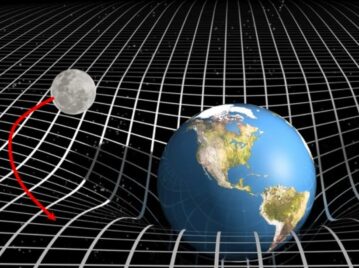 Teoría de la Relatividad Albert Einstein
