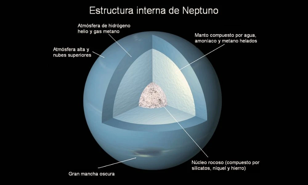 Interior de Neptuno.