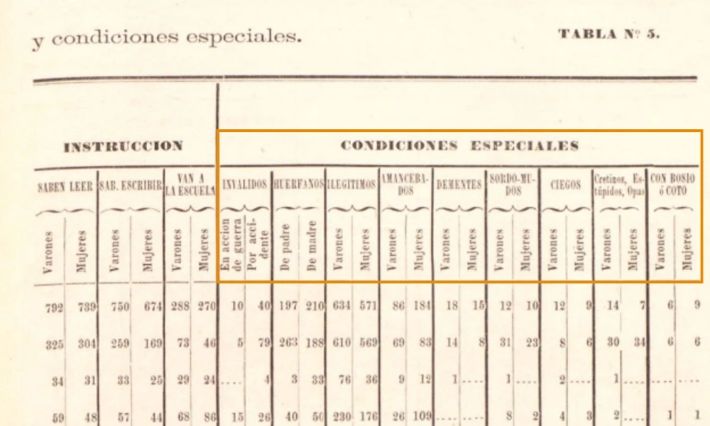 plantilla oficial del primer censo de Argentina