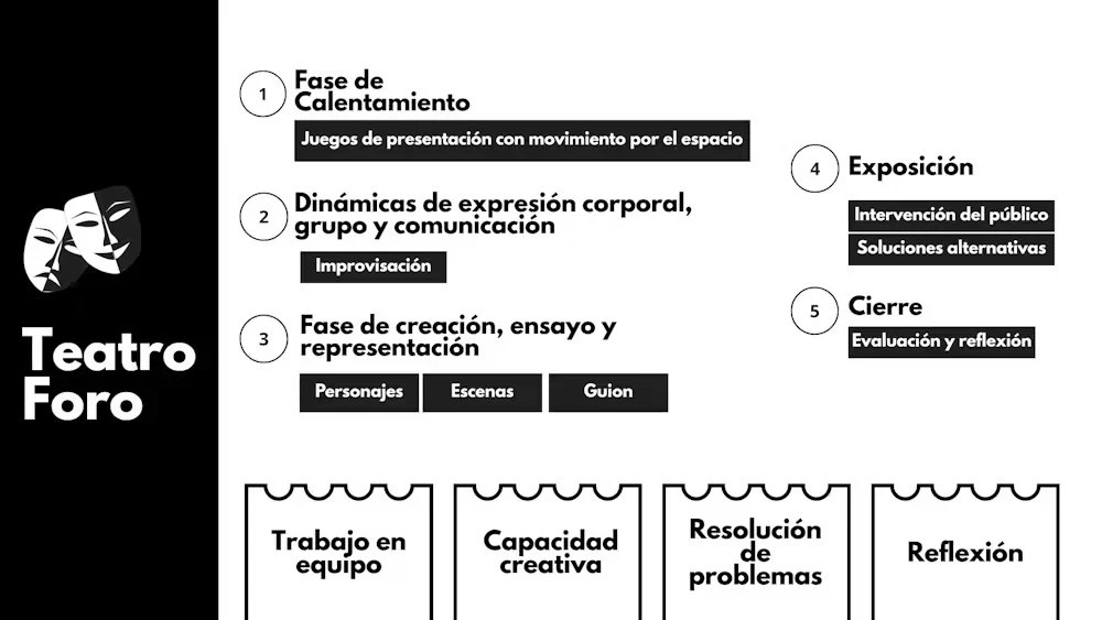 Aulas que piensan: cómo se enseña el pensamiento crítico desde inicial hasta secundaria