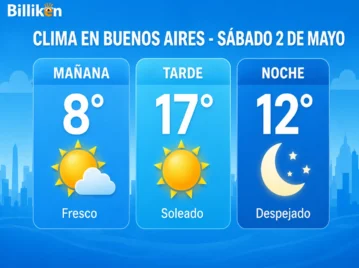 Clima en Buenos Aires mañana sábado 2 de mayo