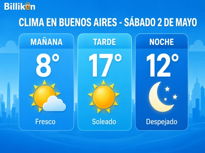 Clima en Buenos Aires mañana sábado 2 de mayo