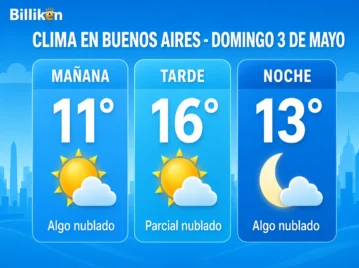 Clima en Buenos Aires mañana domingo 3 de mayo