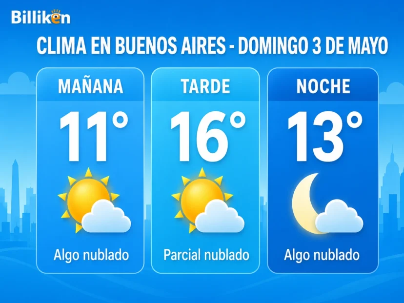 Clima en Buenos Aires mañana domingo 3 de mayo
