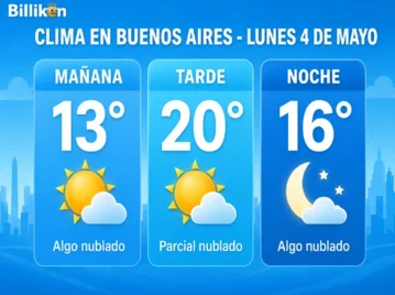 Clima en Buenos Aires lunes 4 de mayo