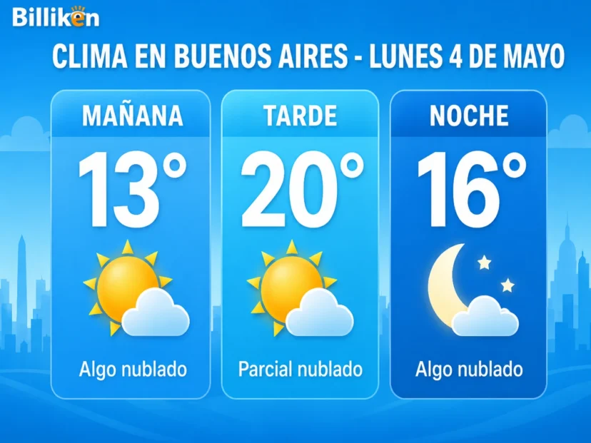 Clima en Buenos Aires lunes 4 de mayo
