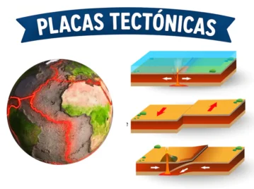 Placa tectónica: qué es y por qué explica terremotos y volcanes