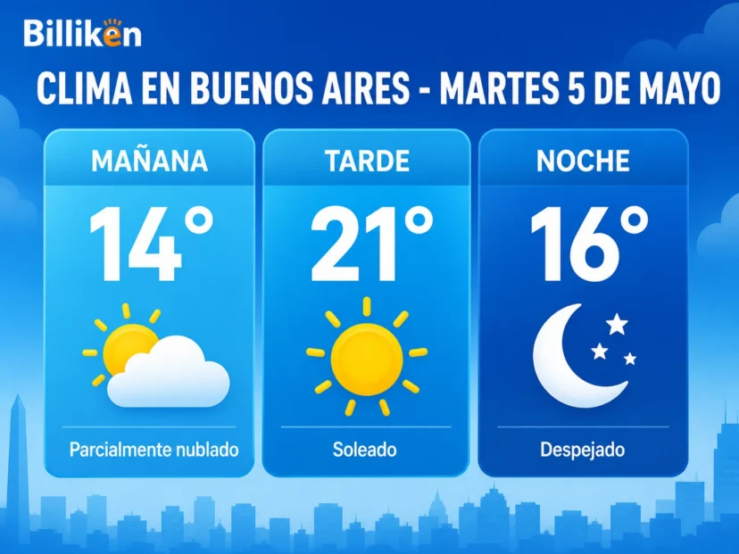 Clima en Buenos Aires mañana martes 5 de mayo