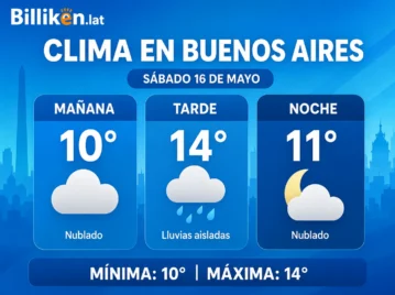 Clima en Buenos Aires: así estará el tiempo el sábado 16 de mayo