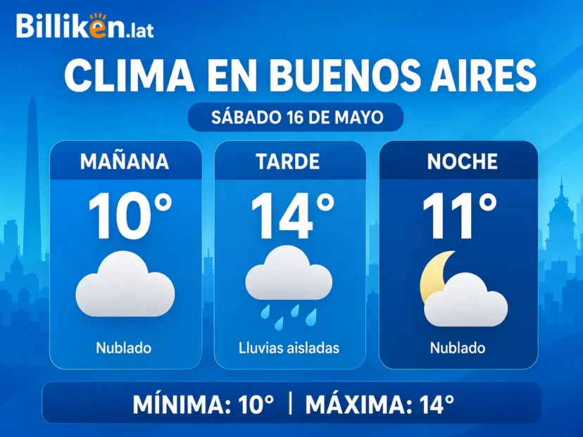 Clima en Buenos Aires: así estará el tiempo el sábado 16 de mayo