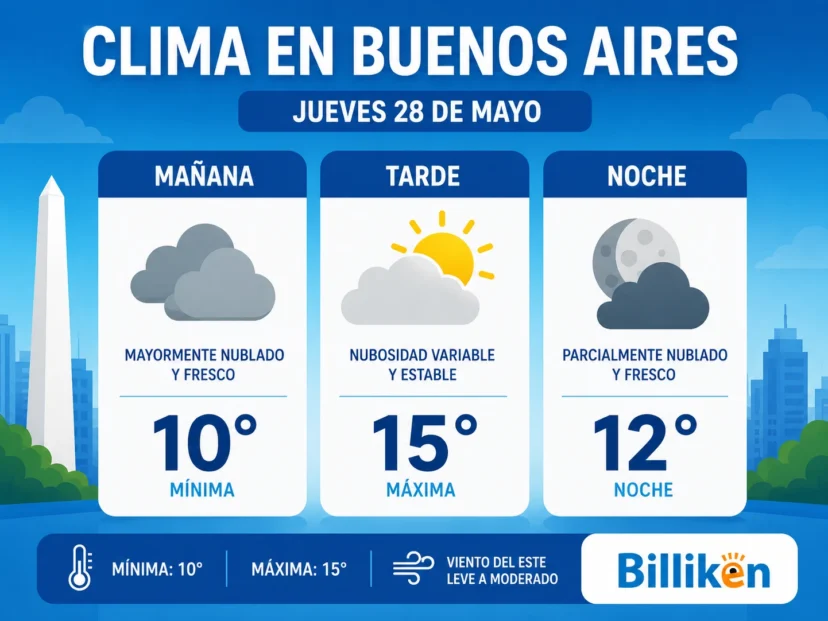 clima en buenos aires 28 de mayo